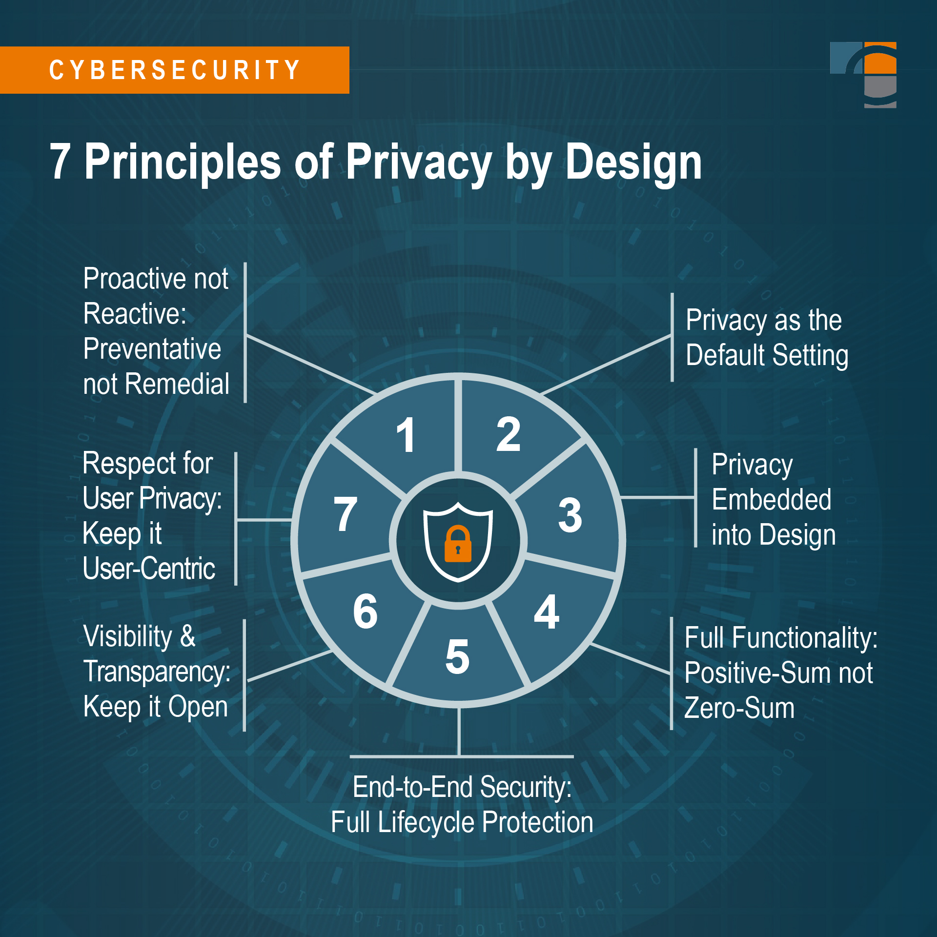 Benefits Of Privacy By Design: Privacy Standardization For The Future